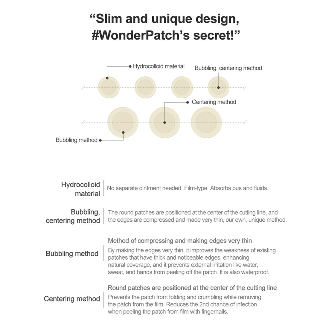 [DR.WONDER] Pimple Patch